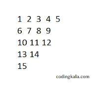 Inverted pyramid pattern of numbers in C programming