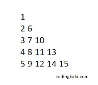 Pyramid pattern of numbers in C programming