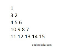 Pyramid pattern of numbers in C programming