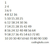 Pyramid pattern in C programming