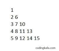 Pyramid pattern in C programming