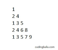 Pyramid pattern in C programming