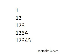 Pyramid pattern in C programming