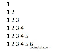 Half pyramid using numbers in C programming