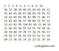 Perfect square pattern in C programming