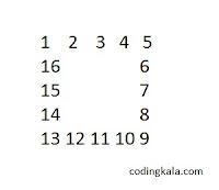 Rectangle pattern in C programming