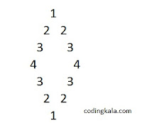 Rhombus pattern in C programming