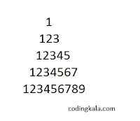 Full pyramid with numbers in C programming