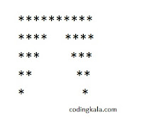 Inverted mirror image pyramid pattern in C programming language